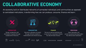 The Sharing Economy Lacks A Shared Definition Sharing Economy Collaborative Economy Collaborative Consumption