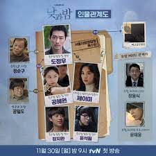 Awaken episode 1 english sub dramacool and kissasian will always be the first to have the episode so please bookmark and visit daily for the. Upcoming Mystery Drama Awaken Gives Closer Look At Character Ties With Relationship Chart Soompi