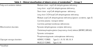Inborn Errors Of Metabolism A Clinical Overview