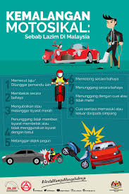 Bahagian integriti, cawangan dasar dan pengurusan korporat, tingkat 32, menara kerja raya (blok g), jalan sultan salahuddin, 50480 kuala lumpur. Bahagian Keselamatan Umt Info Info Keselamatan Sumber Jabatan Keselamatan Jalan Raya Malaysia Facebook