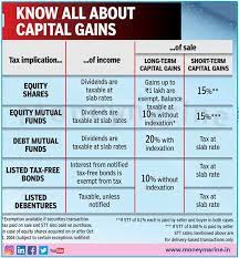 Any Gain That Arises From The Sale Of A Capital Asset Is A Capital Gain This Gain Or Profit Is Comes Under The C Capital Gains Tax Capital Gain Paying Taxes