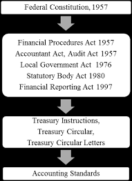 Treasury.gov.my uses n/a web technologies what is the traffic rank for treasury.gov.my? Https Core Ac Uk Download Pdf 159192691 Pdf