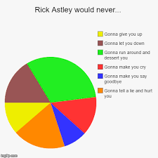 Rick Astley Would Never Imgflip