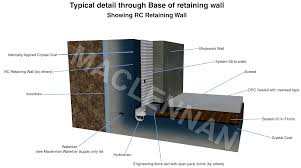 We have written at length about new build basements, so here is a post about basement construction basics in an existing property. Basement Construction Design Contractors Maclennan