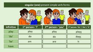 First Second And Third Person Present Simple Verbs