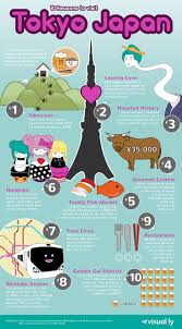 Infographics Of The Week 10 With Images Japan Japan Travel Japan Travel Guide