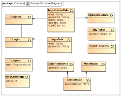 Lily collins, simon pegg, connie nielsen and others. Uwe Examples