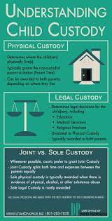 Maybe you would like to learn more about one of these? Child Custody Info Graphic Covering Physical Custody Legal Custody Joint Custody And Sole Custody Helpful Child Custody Lawyers Custody Lawyer Child Custody