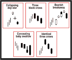 Thomas Bulkowski Encyclopedia Of Candlestick Charts Pdf Free