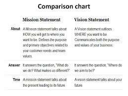 Part Two Strategy Formulation Ppt Download