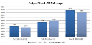 Sniper elite 4 system requirements, sniper elite 4 minimum requirements and recommended requirements, can you run sniper elite 4, specs. Sniper Elite 4 Pc Graphics Performance Benchmark Review Graphics Memory Vram Usage D3d 11 12 And Conclusion