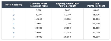 hyatts 2019 hotel category changes announced and theyre