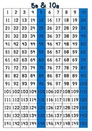 number charts 1 150 skip counting by 2 3 4 5 6 7 8 9 10 11 12