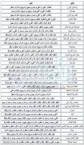 Le service de pages perso sfr est fermé depuis le 21/11/2016 les utilisateurs de ce service ont été. Code Gta San Andreas Ps3 En Arab Gta San San Andreas Coding