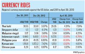 Commercial banks registered in thailand : Bangkok Bank Exchange Rate Usd