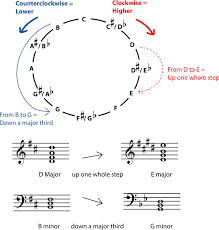 6 4 transposition changing keys