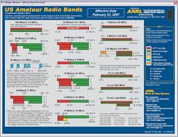 precise ham radio band plan us radio spectrum allocation