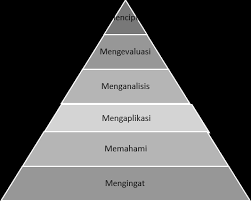 Kemahiran berfikir aras tinggi (kbat). Http Conference Ukm My Sprin Index Php Sprin Sprin Paper View 51 19