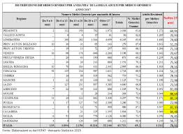 Medici di base, specialisti, medico competente) e non anche dal datore di lavoro, quest'ultimo, in taluni casi, nel contesto dell'attuale emergenza epidemiologica, può. Rivoluzione Territorio Per La Sanita Digitale Cominciamo Dai Medici Di Base Agenda Digitale