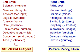 Hits Are You Left Brained Or Right Brained The Homa Files