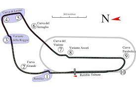The formula one italian grand prix has been hosted there since the sport's inception and the major features of the. Monza Circuit Or Autodromo Nazionale Monza History Of Racing To Admire Snaplap