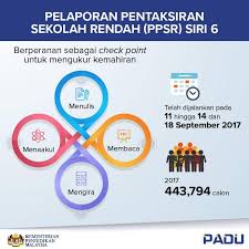 Untuk maklumat lanjut tentang pelaporan pentaksiran sekolah rendah, sila muat turun di sini. Ppsr 2018