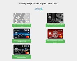 Associations when the merchant accepts a card from them as a form of payment. Comparehero Apply For Standard Chartered Credit Card Online Mypromo My