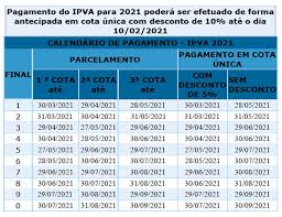 Aproveitamos para divulgar informações sobre desconto e como pagar a taxa. Ipva 2021 Calendarios E Pagamentos Ba Ce Pe Ma Al Rn Pi Pb E Se