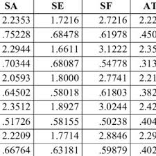 According to experts, there are actually many different typ. Pdf Perceived Parenting Styles And School Anxiety In Preadolescents
