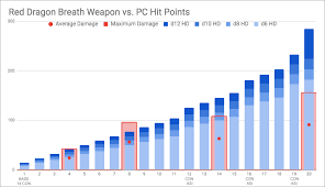 .and has the tough feat. Breath Weapon Dice Pools Thinkdm