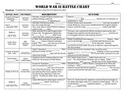 World War Ii Battle Chart Powerpoint Homework Or Guided Notes