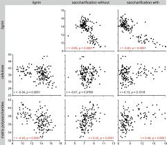 Juan deminicis disorder subandrio remix. Lignin Biosynthesis Perturbations Affect Secondary Cell Wall Composition And Saccharification Yield In Arabidopsis Thaliana Springerlink