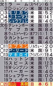 Fifaランキングとは、国際サッカー連盟（fifa）により毎月発表される代表ランキングのこと。 1993年から導入され、 1993年から導入され、 最新版 fifa世界ランキング【1位〜最下位までを完全網羅】 | ラ・リ・ル・レ・ロイすん! Avwolzlgq1grwm
