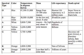 Spectroscopy The Astronomers Amazing Tool Eiu Astro