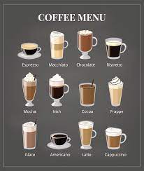 What Is The Difference Between A Latte And A Macchiato A Quick Guide