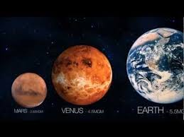 Best Of 2013 Planets Stars Size Comparison Youtube