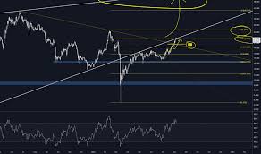 Let our experienced, friendly staff help you find a flavorful cup of coffee at our store. Https Www Tradingview Com Chart Eurjpy Pok99l7h Chfjpy Long Setup Https Www Tradingview Com Chart Eurgbp Biefmzcu Gold Buy Zone Https Www Tradingview Com Chart Total2 Vp7tgisl Altcoins To The Moon Https Www Tradingview Com