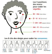 Petit Cours D Lpc Langage Parle Complete Apprendre L Anglais La Famille En Anglais Comment Apprendre L Anglais