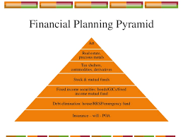 Becoming certified as a financial planner in canada. Linkedin Finding Employment In The Financial Sector In Canada