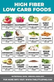 But did you know popcorn has fiber? 50 Best High Fiber Foods List Ideas High Fiber Foods Fiber Foods High Fiber Foods List