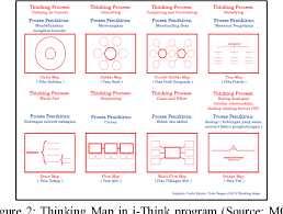 Kelas abad ke 21 by mokhzani fadir 228277 views. Figure 2 From Online Learning Potential In Socratic Learning Methods To Empower Higher Level Thinking Semantic Scholar