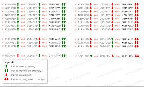 How To Better Trade Cross Currency Pairs Trading