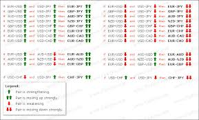 How To Better Trade Cross Currency Pairs Trading