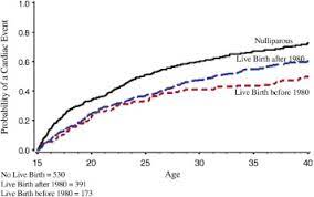 Long Qt Syndrome And Pregnancy Sciencedirect
