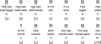 Hebrew Letter Chart Best Of Hebrew Language Alphabet And