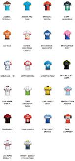 — tour de france™ (@letour) 15 de octubre de 2019. Carte Tour De France 2019 Decouvrez Le Trace Et Les Horaires De La 7e Etape Entre Belfort Et Chalon Sur Saone