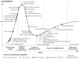 Latest Gartner Hype Cycles Smart Insights