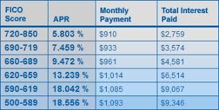 credit series why credit matters