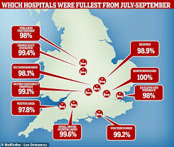 nhs hospital admissions are highest in a decade so far this