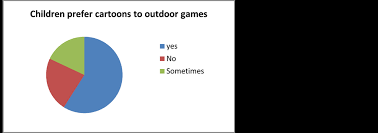 Cartoons' Effect in Changing Children Mental Response and Behavior